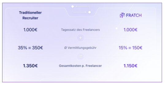Preis