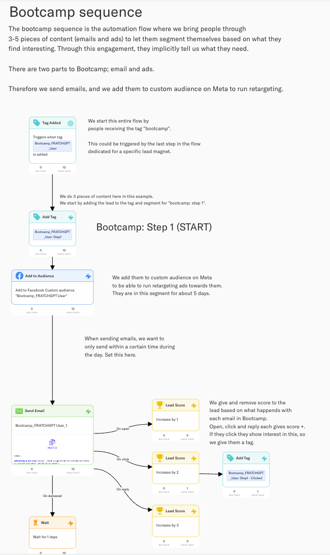 UpdateFlow