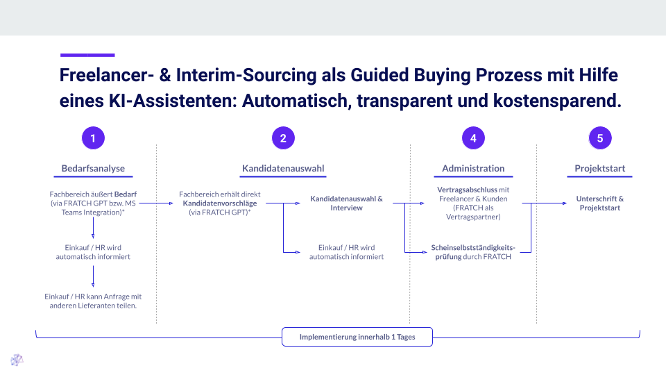 Guided_Buying_Prozess