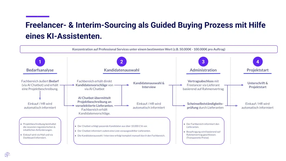 GuidedBuying BestPractice De